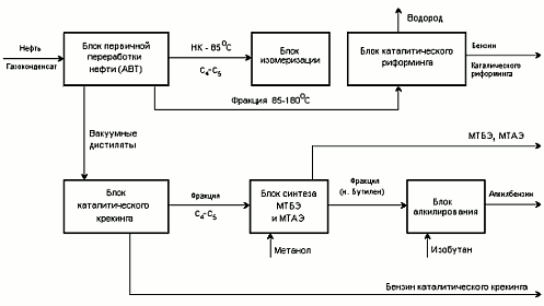 1 представлена схема 